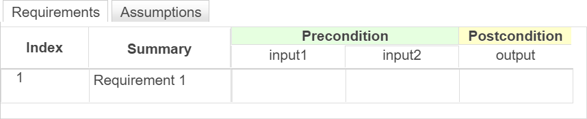 This image shows the Requirements Table block after entering the commands described up until this point. The table has one requirement, three columns, and the data are in each of the headers.