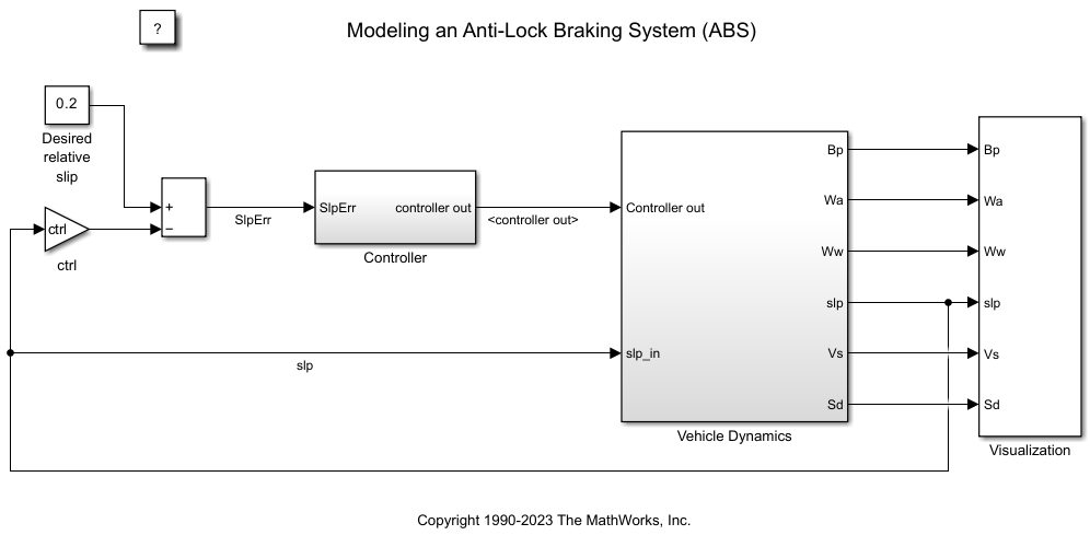 The top level of the Modeling an Anti-Lock Braking System model.
