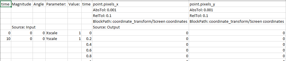 Excel spreadsheet with time and parameter columns.