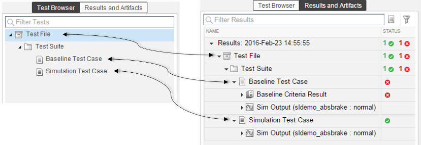 Correspondence between test file hierarchy items and results hierarchy items