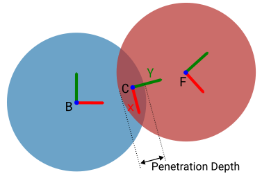 Disk and disk contact illustration