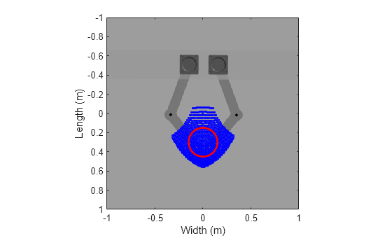 Figure contains an axes object. The axes object with xlabel Width (m), ylabel Length (m) contains 3 objects of type image, line. One or more of the lines displays its values using only markers