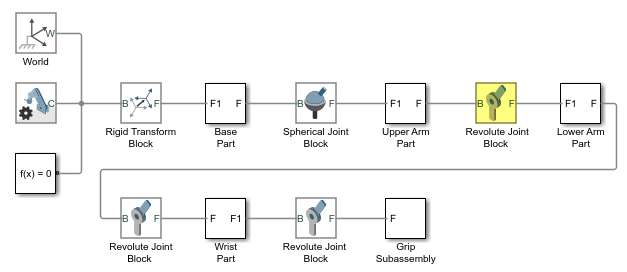 Block diagram of the robotic arm