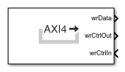 AXI4 Master Source block