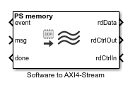 Software to AXI4-Stream block