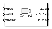 Video Stream Connector block