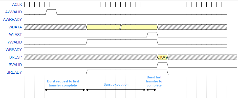 Memory Performance Information from FPGA Execution - MATLAB & Simulink ...