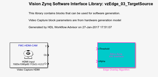 Software interface library generated from the Developing Vision Algorithms for Zynq-Based Hardware example