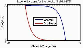 Characteristics of D Batteries  Voltage, Capacity & Self-discharge