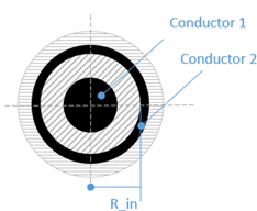 Inside radius of conductor