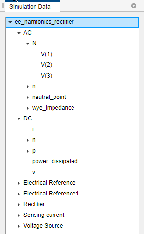 Harmonic Analyzer simulation data tree