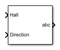 BLDC Commutation Logic block