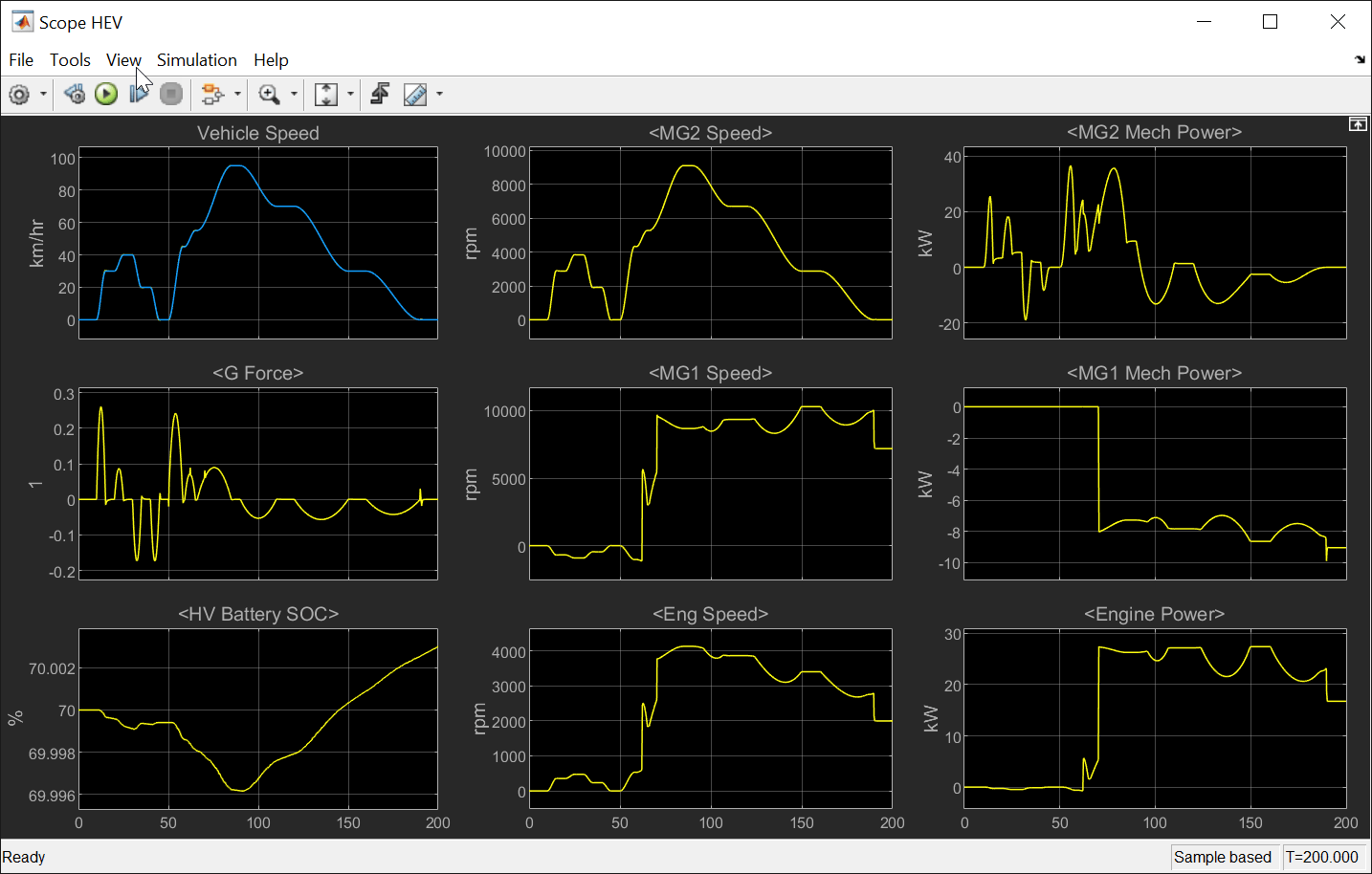 ハイブリッド電気自動車 (HEV) モデル