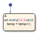 Stateflow chart that uses the every operator in a state.