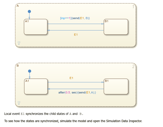 The Chart with Parallel States template.
