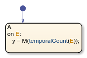 Stateflow chart that uses the temporalCount operator in a state.