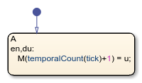 Stateflow chart that uses the temporalCount operator in a state.