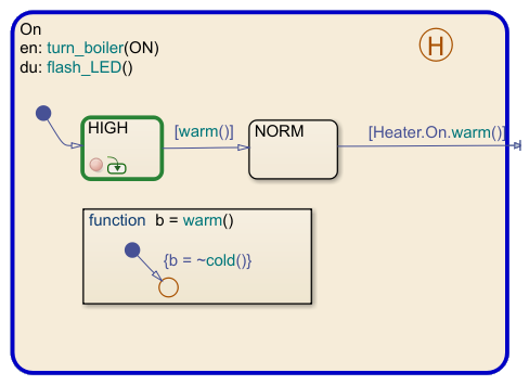 Stateflow chart that is paused at a breakpoint. The state On is highlighted in blue and the substate HIGH is highlighted in green.