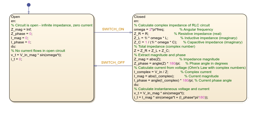 Chart that uses complex number data in Stateflow.
