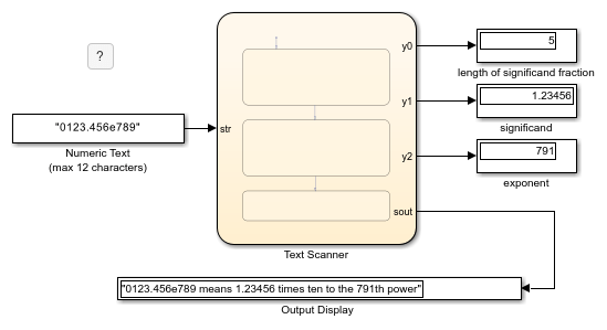 カスタム C コードとの String データの共有 Matlab Simulink