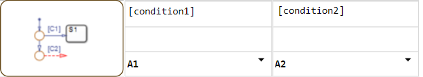 Default transition row with transitions to states A1 and A2.