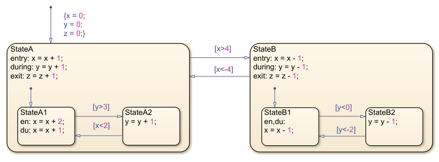 チャートまたはステートに入る Matlab Simulink Mathworks 日本