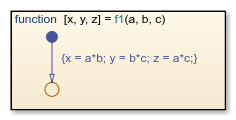 A graphical function that computes three different products.