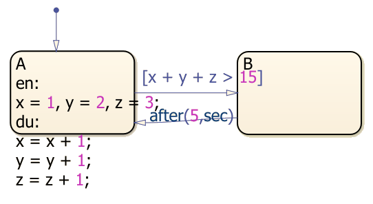 Chart before automatic formatting.