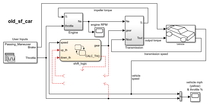 Simulink model after Threshold Calculation subsystem is removed.