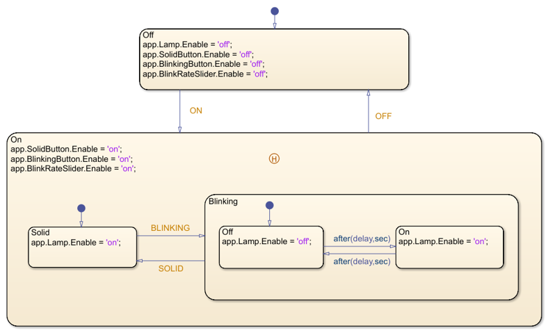 Chart that contains a top-level state with a history junction.