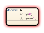 Atomic subchart that contains state actions.