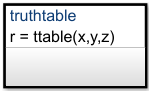 Stateflow chart with a truth table function called ttable.