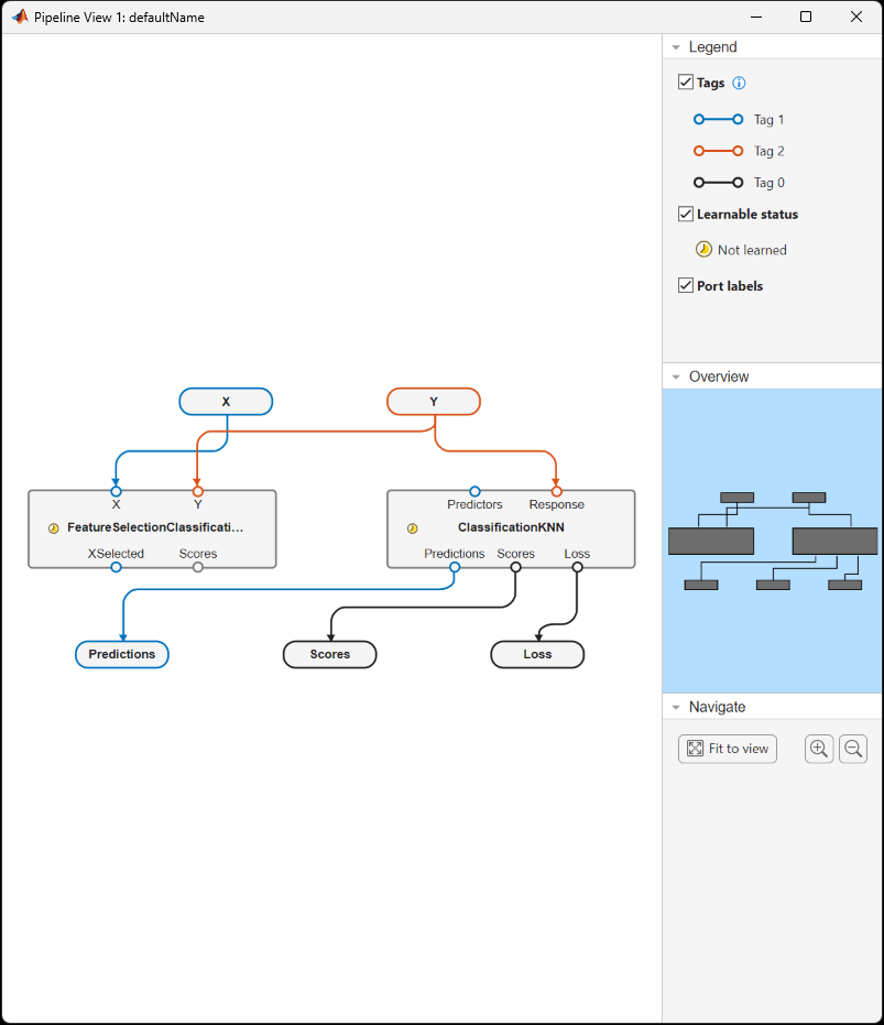 Pipeline after disconnecting ports