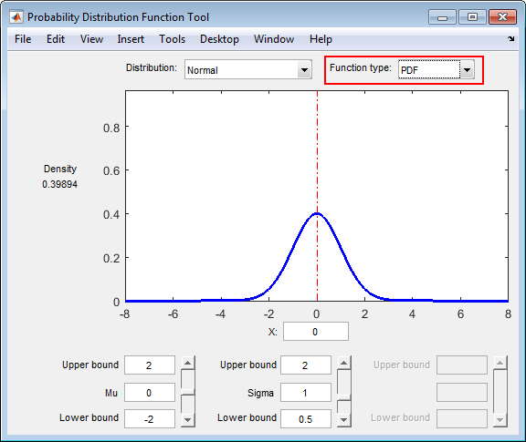 Plot of the probability density function for a normal distribution