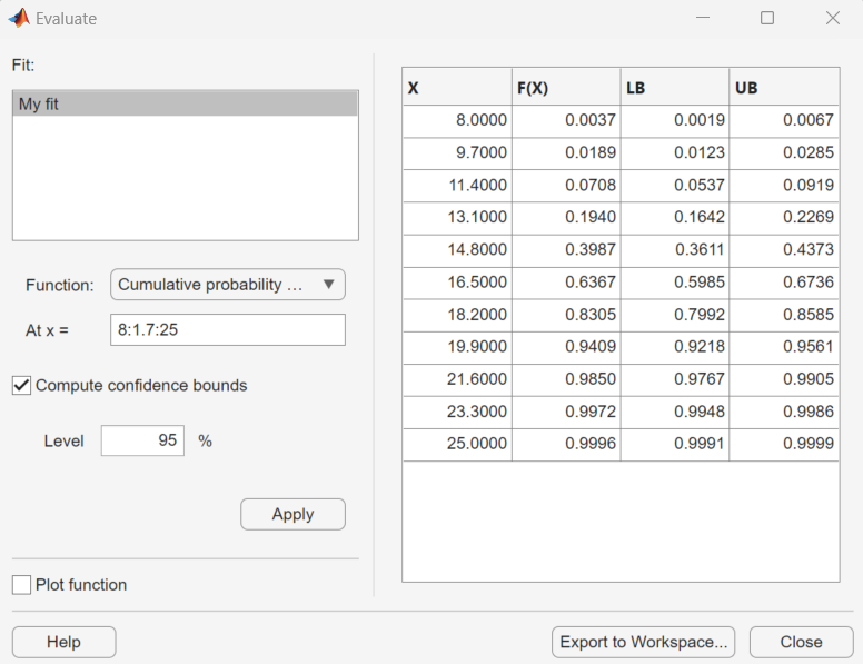 Evaluate dialog box showing the cumulative distribution function and confidence bounds evaluated at specified points