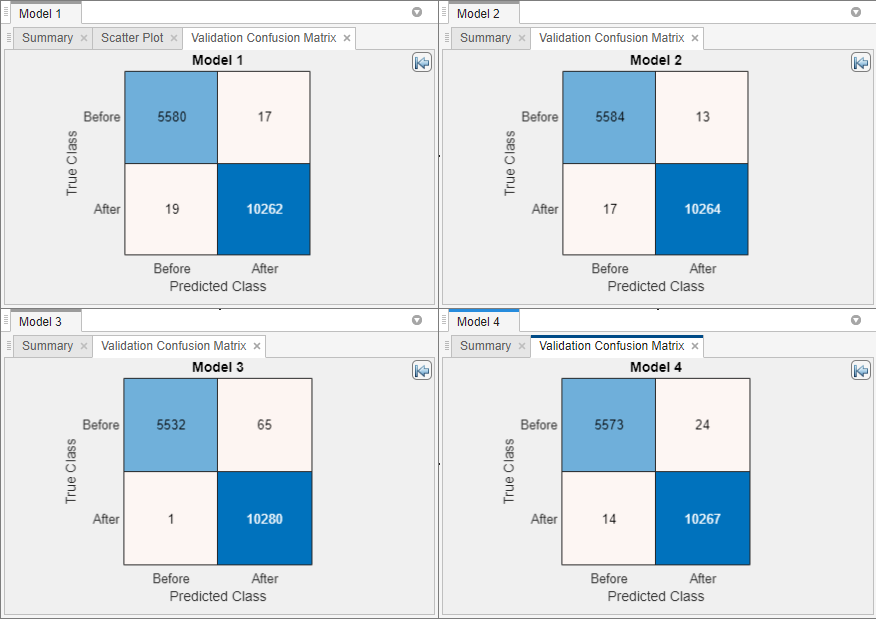 Side-by-side comparison of the validation confusion matrices