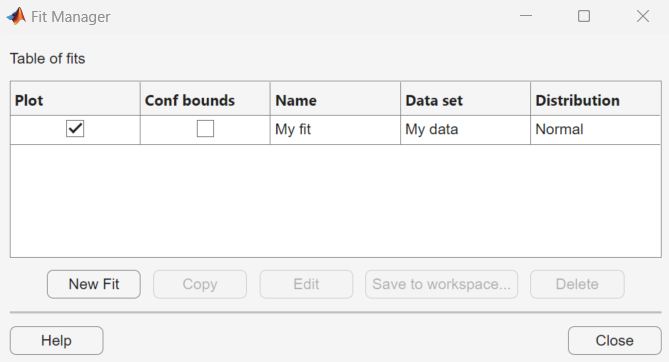 Fit Manager dialog box with the Plot check box selected by default