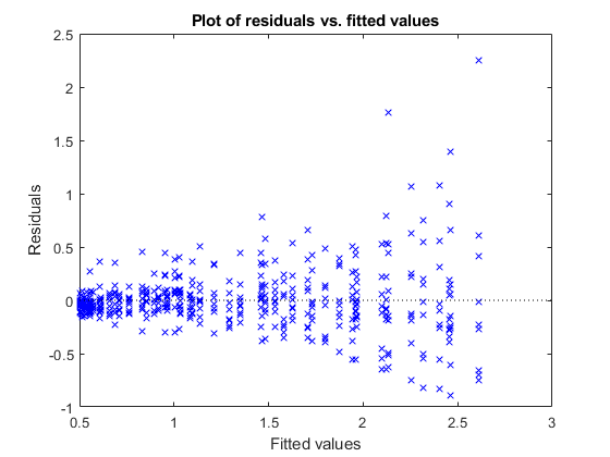 Click to go to the example, Linear Mixed-Effects Model Workflow.