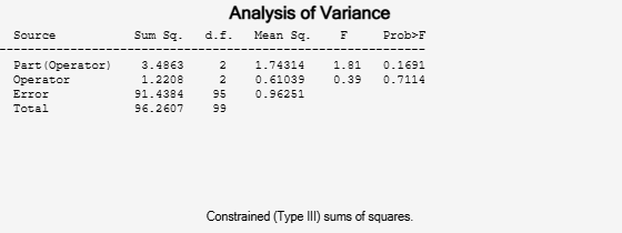 Figure N-Way ANOVA contains objects of type uicontrol.