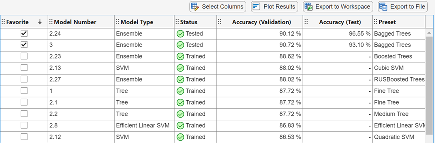 Results table showing the validation accuracy and test accuracy of the starred models