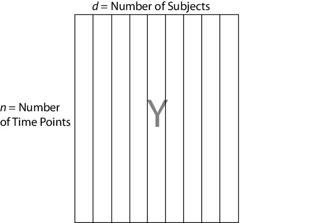 Response matrix with time points in rows and subjects in columns