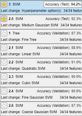 Trained models sorted by test accuracy