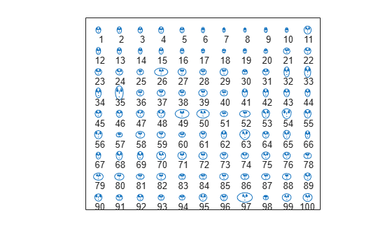 Figure contains an axes object. The axes object contains 297 objects of type line, text.