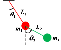 二重振子運動のアニメーションと解 Matlab Simulink Example Mathworks 日本