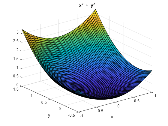Figure contains an axes object. The axes object with title x Squared baseline blank + blank y Squared baseline, xlabel x, ylabel y contains an object of type surface.