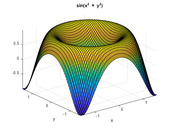 Figure contains an axes object. The axes object with title sin ( x Squared baseline blank + blank y Squared baseline ), xlabel x, ylabel y contains an object of type surface.