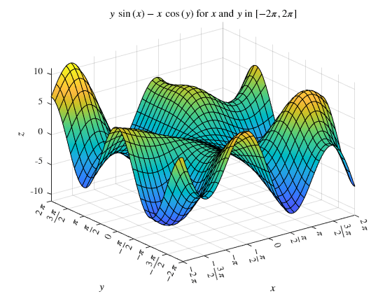 Figure contains an axes object. The axes object with title y blank sin leftParenthesis x rightParenthesis minus x blank cos leftParenthesis y rightParenthesis for x and y in bracketleft minus 2 pi , 2 pi bracketright, xlabel $x$, ylabel $y$ contains an object of type functionsurface.