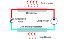 Thermodynamics courseware module