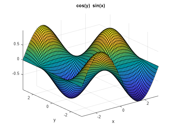 Figure contains an axes object. The axes object with title cos ( y ) blank sin ( x ), xlabel x, ylabel y contains an object of type surface.