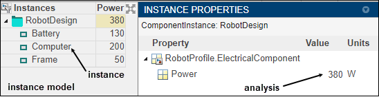 The robot model Instance Properties are open, displaying total power consumption.